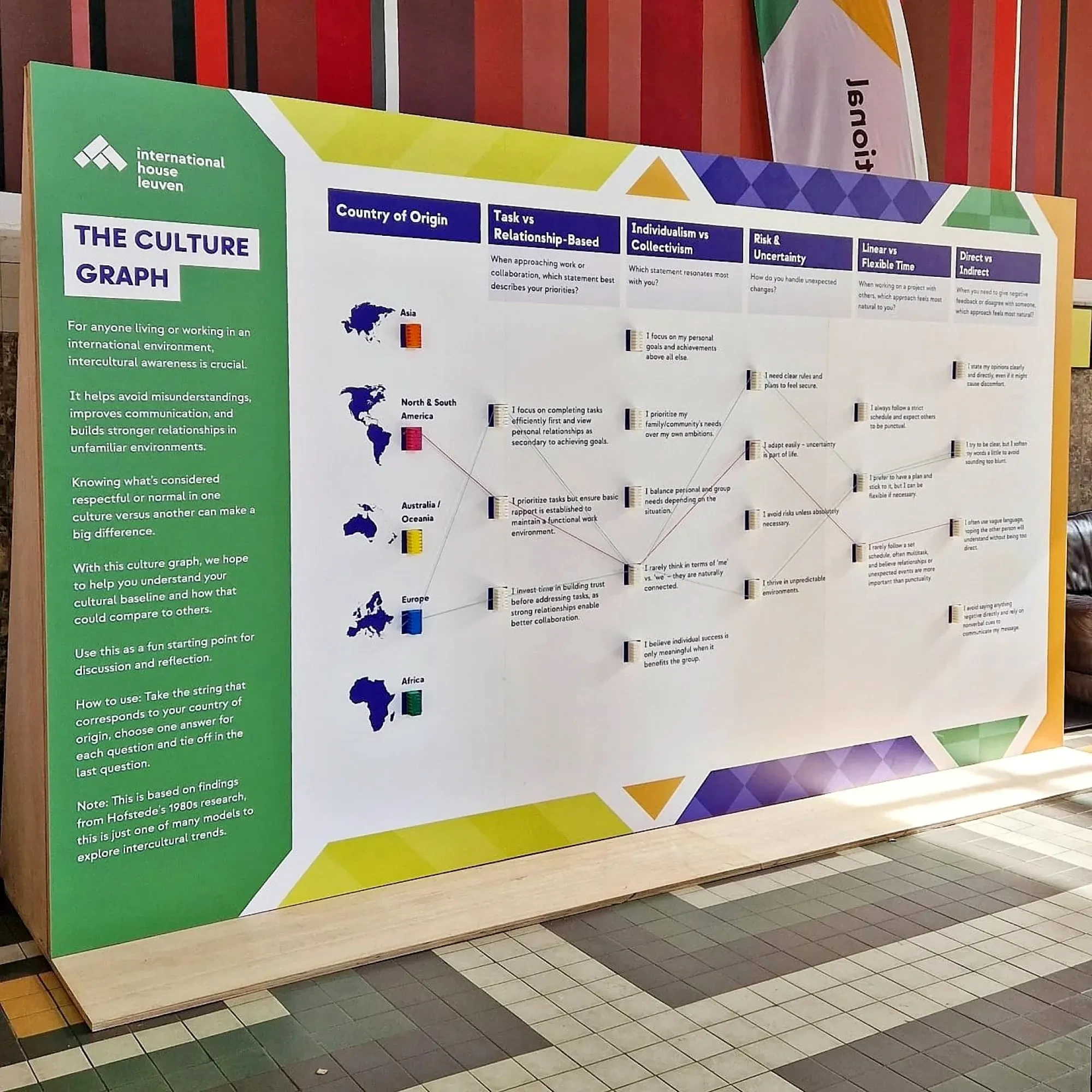 The Culture Graph — beeld 1
