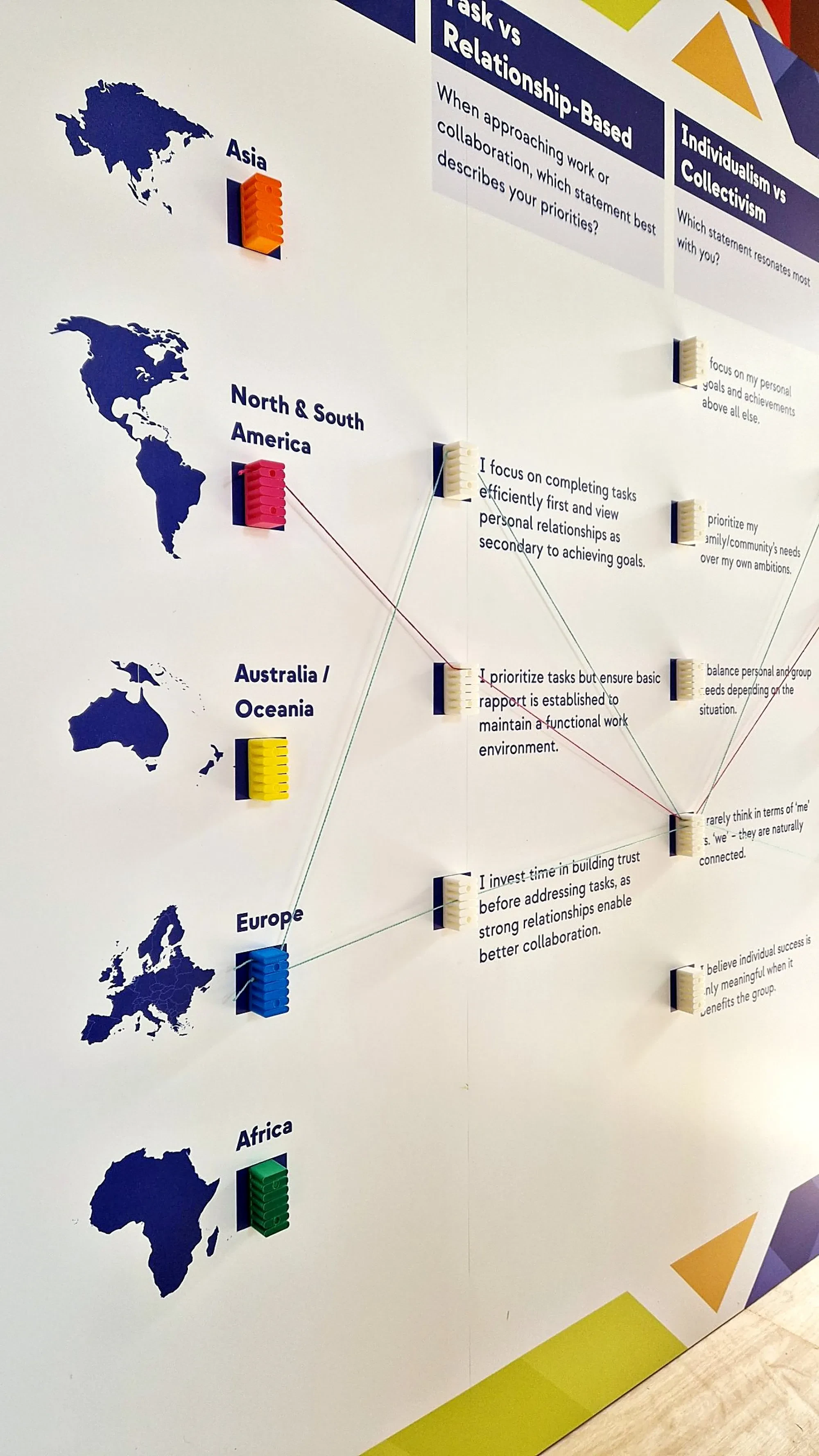 The Culture Graph — beeld 3